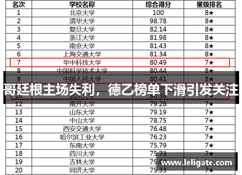 哥廷根主场失利，德乙榜单下滑引发关注