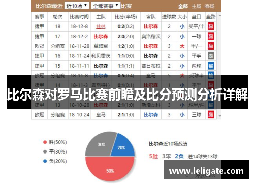 比尔森对罗马比赛前瞻及比分预测分析详解