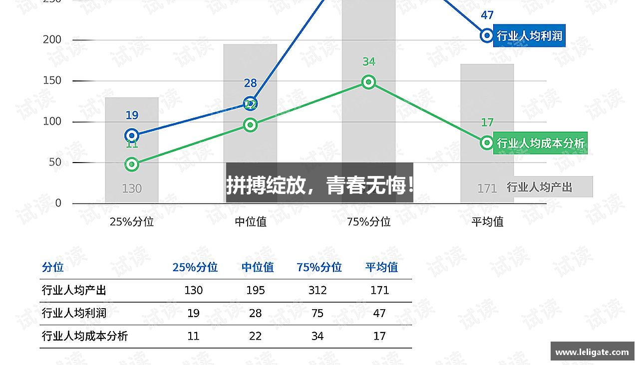 拼搏绽放，青春无悔！